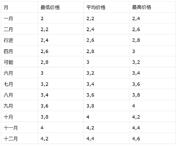 芒格的智慧：一位投资大师给我们留下的精神财富