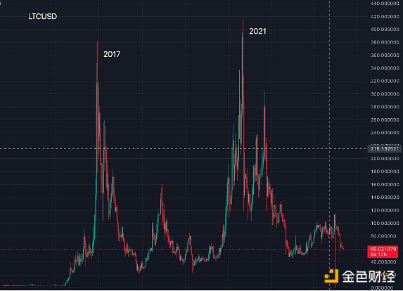 美国稳定币立法：一场金融革命的无声引爆点