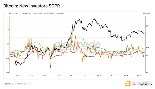 TRX能涨到0.1美元吗？2023年关键走势深度解读